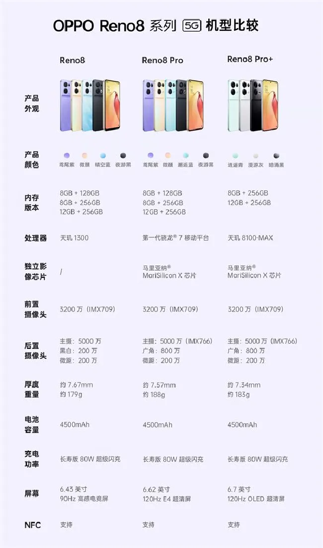 opporeno8是什么处理器